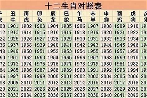 1998 生肖|1998年属什么生肖 